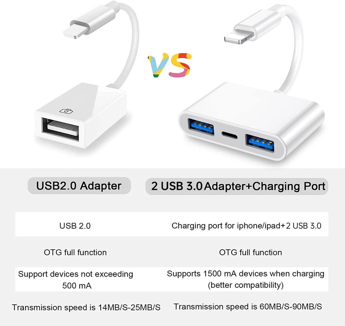 For iPhone to dual USB 3.0 Camera OTG Adapter with Charging Port for iPad lot